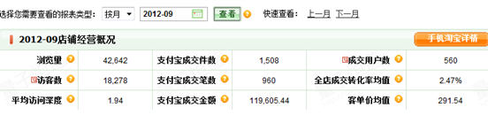 5個月銷售額翻20倍的直通車推廣策略——避實擊虛（附案例）